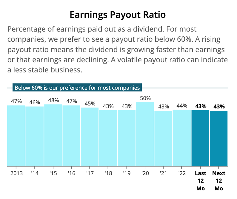 Johnson & Johnson Bankruptcy Setback Has No Impact on Dividend Profile